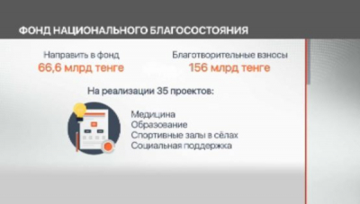 ArcelorMittal пожертвует 16 миллиардов тенге в фонд «Қазақстан халқына»