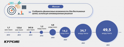 Микрофинансовый 2023 год: каким он был