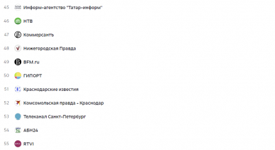 &laquo;Татар-информ&raquo; признан лучшим СМИ в ПФО в июне по версии &laquo;Дзена&raquo;