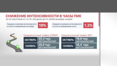 Около 170 стран обеспокоены ситуацией в Панамском канале