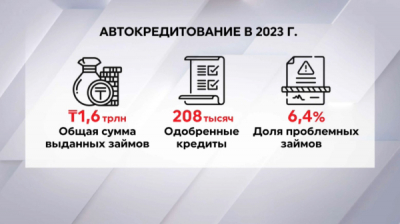 Льготное автокредитование: регистрацию пользователя раньше запуска программы прокомментировали в ФРП