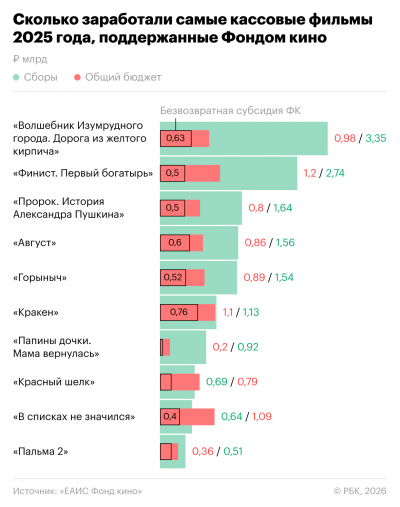Цена баурсака: сколько потратят казахстанцы на угощение. Инфографика